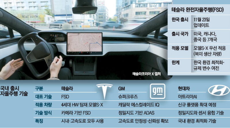 글로벌 자율주행 전환 파고 앞에 선 韓 자동차산업, 테슬라 FSD 도입의 산업 구조적 파장