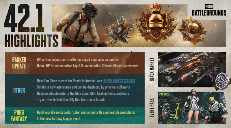 PUBG: 신규 블루존 룰 ‘론도’ 도입, 메타와 변수의 판도가 바뀐다