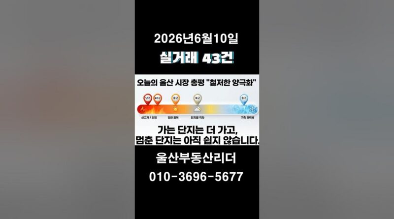 은행권 주택담보대출 축소, 울산 부동산시장에 미치는 영향 데이터로 본다